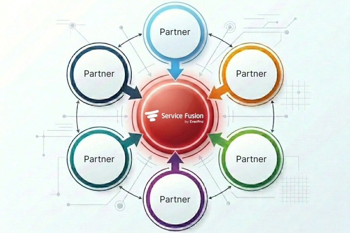 A infographic showcasing how the right partners can make working with Service Fusion even better.