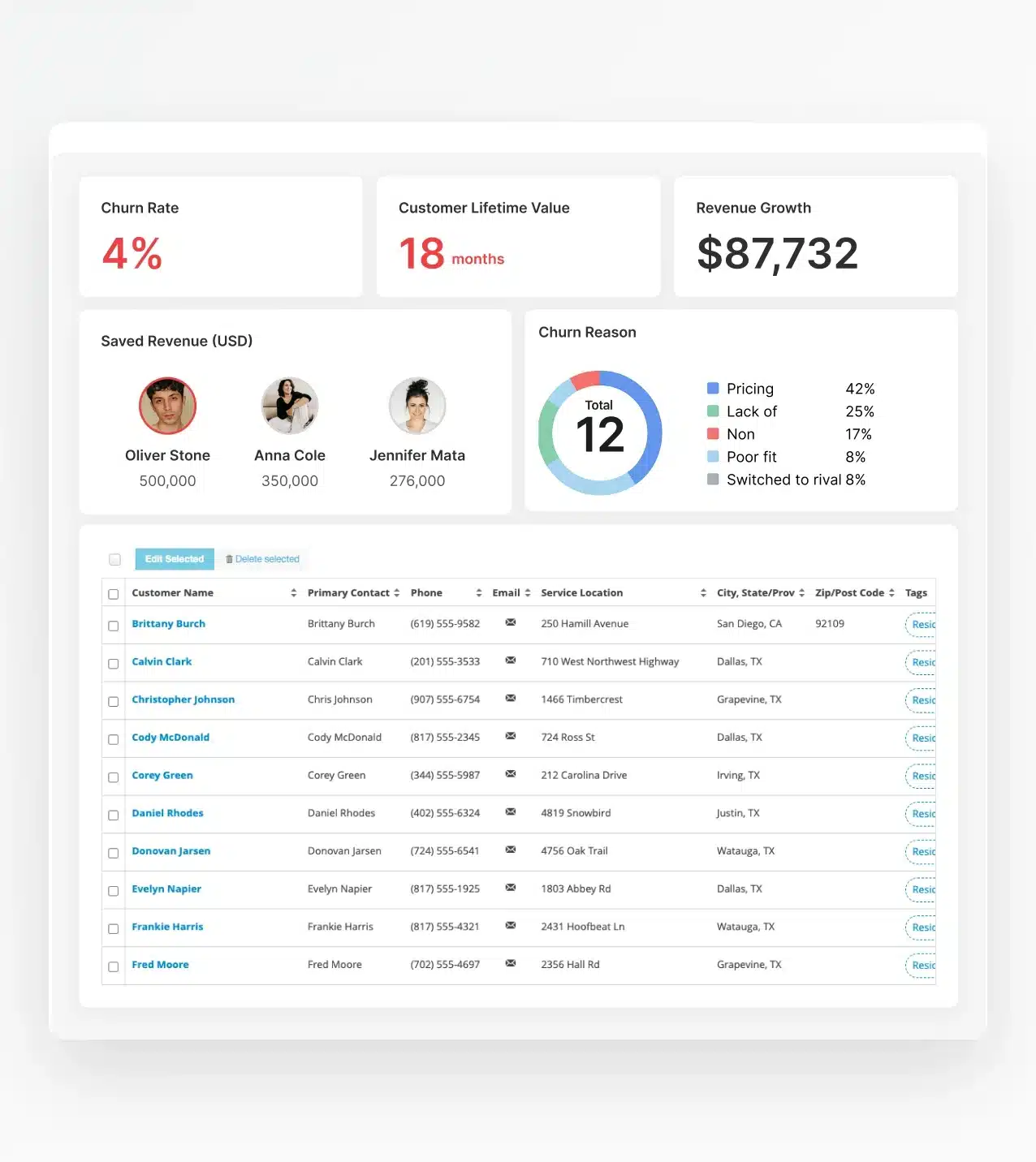Service Fusion flat-rate pricing interface