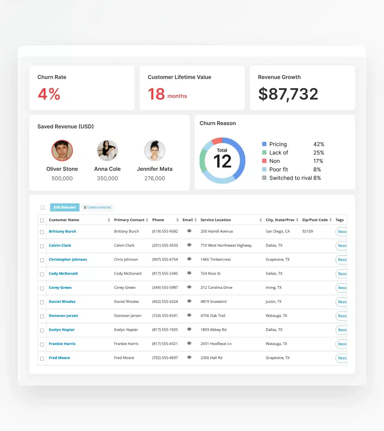 Pricing That Doesn't Penalize Growth